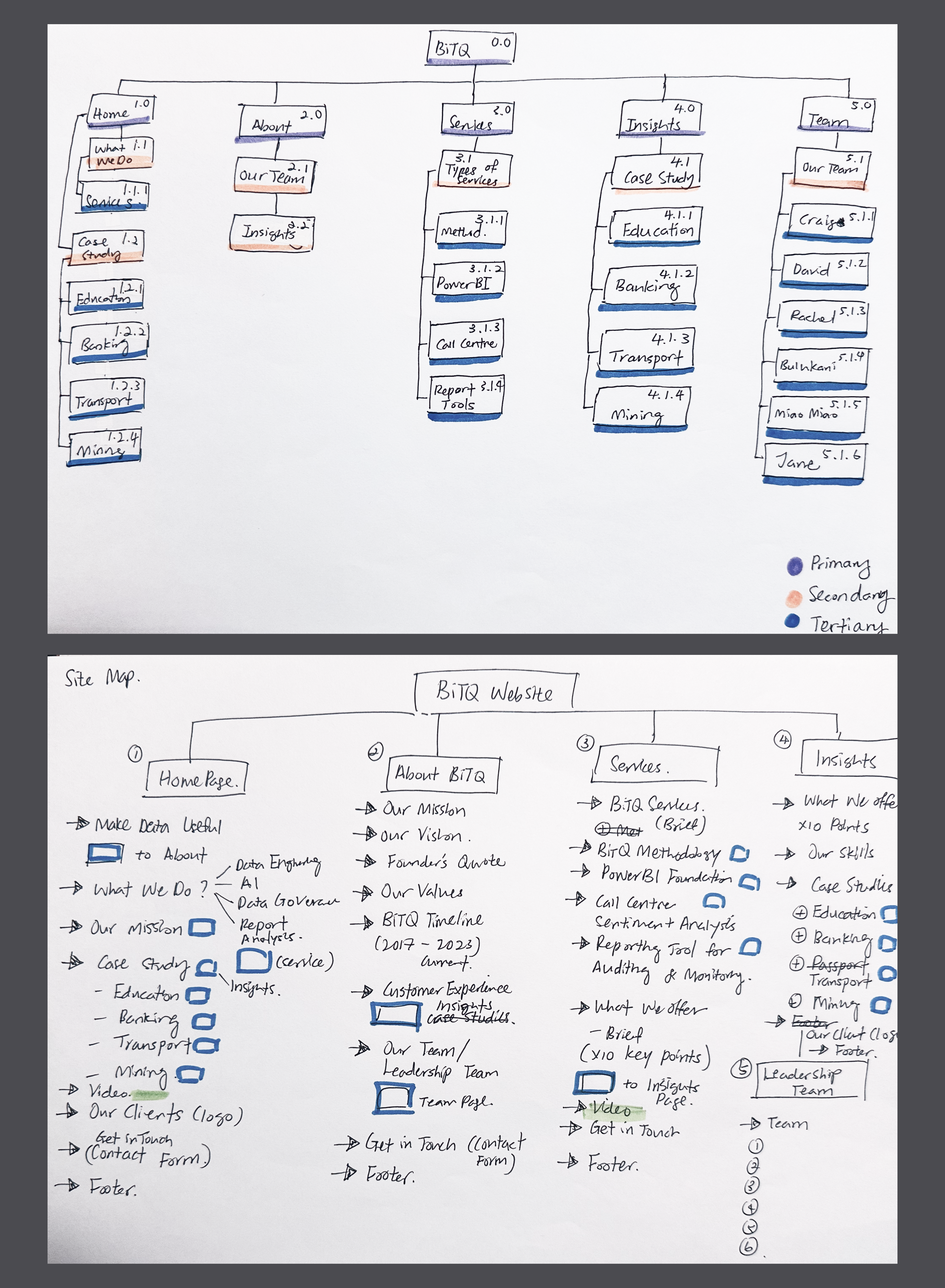 Bitq Design Challenges